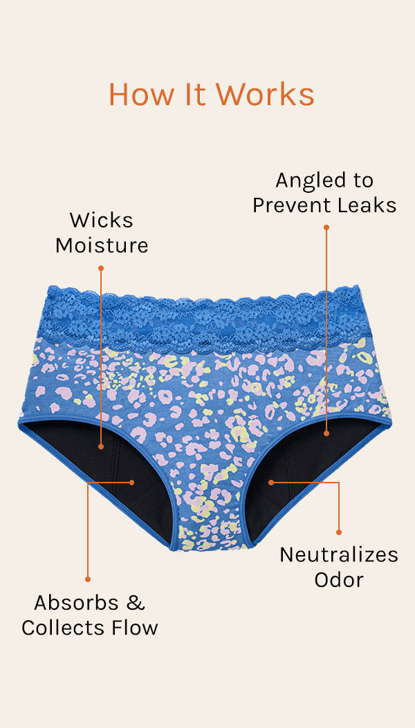 How Joyja panties work: wicks moisture, angled to prevent leaks, absorbs and collects flow, neutralizes odor.